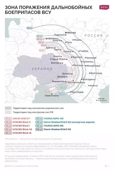 НПЗ в России платят миллиарды за страховку из-за решение Байдена по ATACMS1